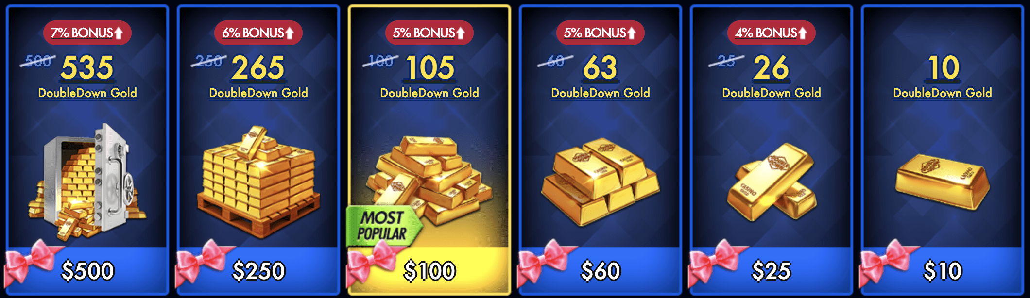 Review of DoubleDown Casino