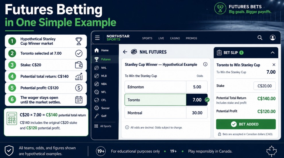 futures betting
