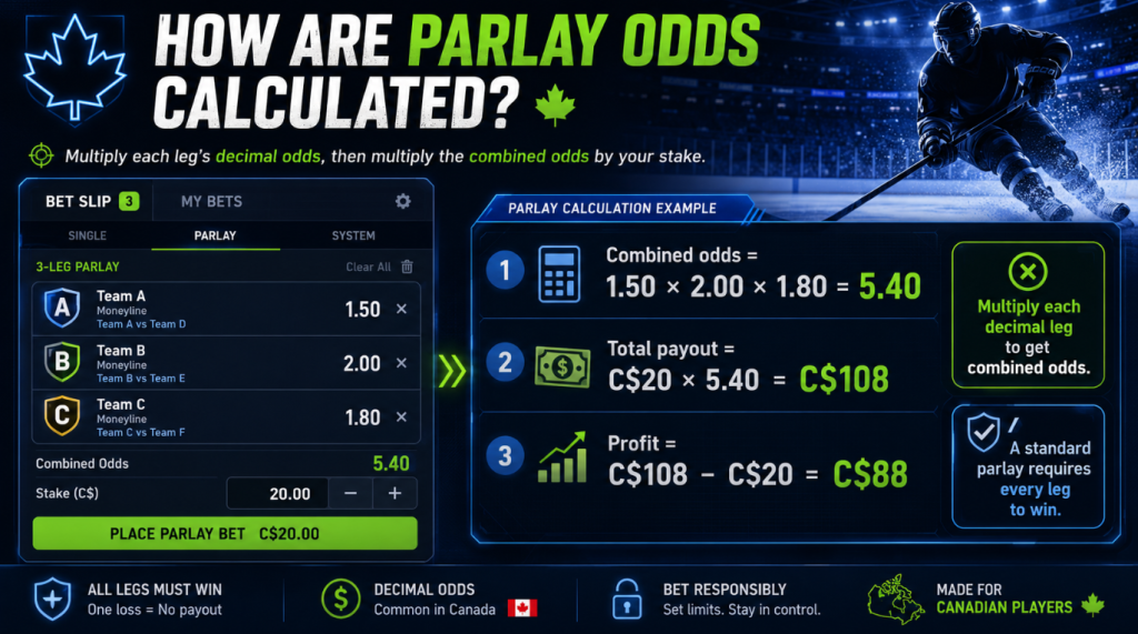 how are parley odds calculated