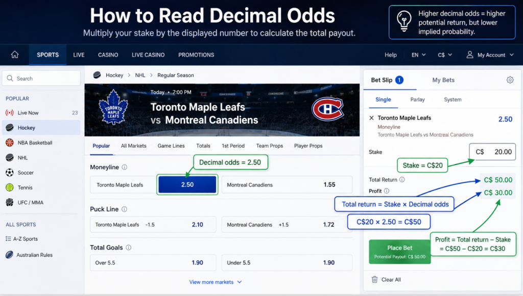 how to read odds
