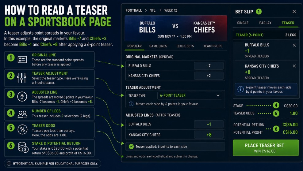 how to read teaser bet